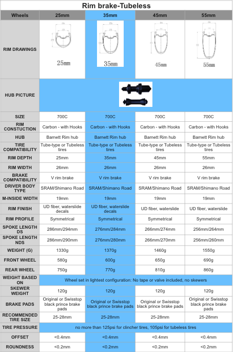 Ruedas de freno de llanta de carbono WRC-01 (35 mm)