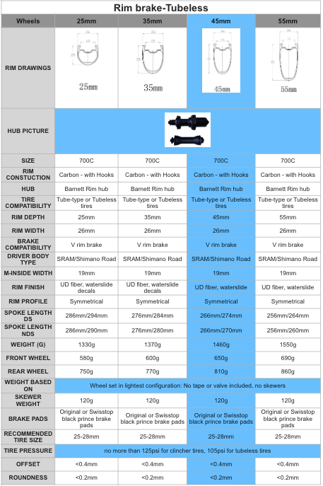 Ruedas de freno de llanta de carbono WRC-01 (45 mm)